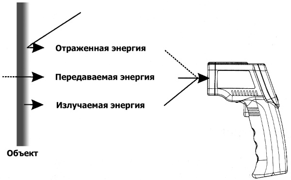 Градусник инфракрасный бесконтактный. Какой лучше, где купить, рейтинг, как пользоваться, цена