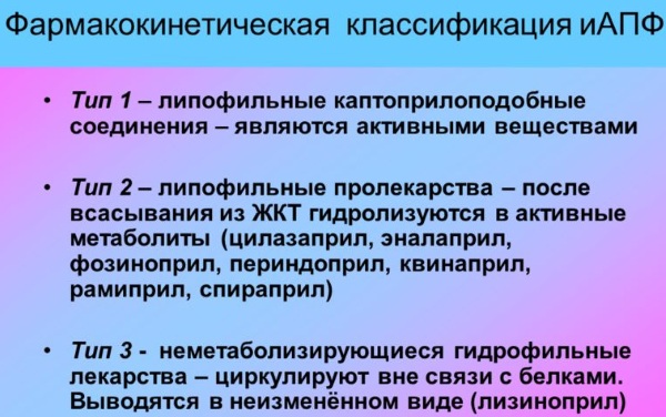 Ингибиторы АПФ. Список препаратов, что это такое, механизм действия, классификация