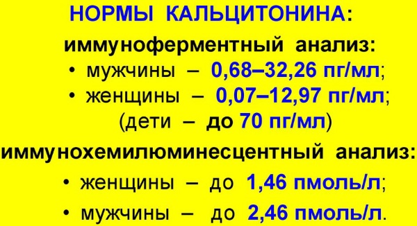 Кальцитонин. Норма у женщин, мужчин, таблица, что это такое, что показывает, повышен, понижен, причины