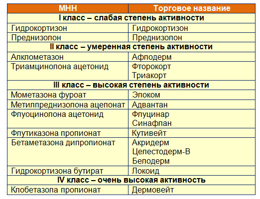 Коделак Бронхо (Codelac Broncho) таблетки. Отзывы, инструкция по применению, аналоги, цена