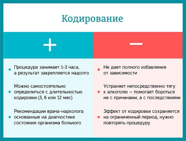 Кодировка от алкоголя. Отзывы, что это такое, как происходит, последствия