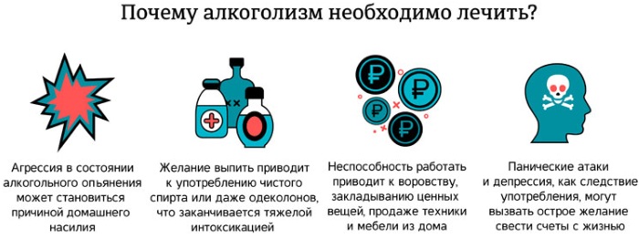 Кодировка от алкоголя. Отзывы, что это такое, как происходит, последствия