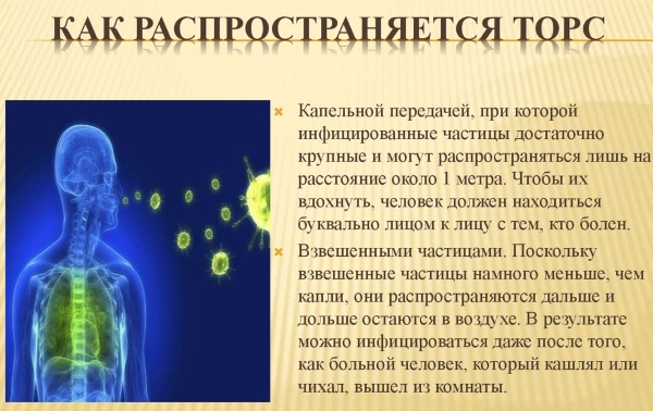 Короновирусная инфекция у человека. Что это такое, симптомы, лечение