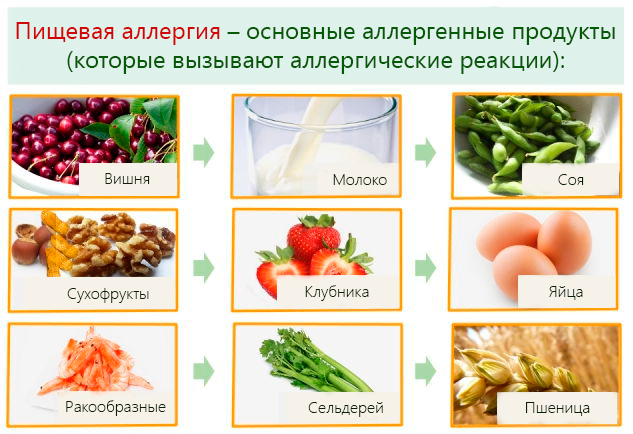 Крапивница при беременности в 1-2-3 триместре. Опасно ли, чем лечить, к какому врачу обратиться, влияние на плод