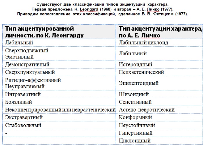 Лабильность это в психологии что такое, эмоциональная, интеллектуальная, памяти, психики. Определение, тесты, методики