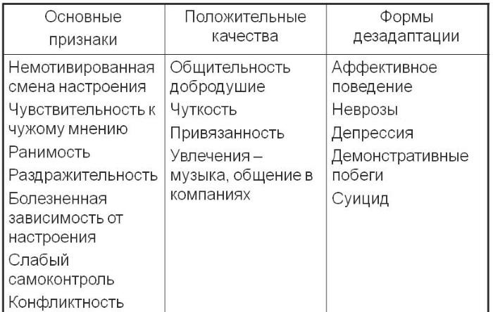 Лабильность это в психологии что такое, эмоциональная, интеллектуальная, памяти, психики. Определение, тесты, методики