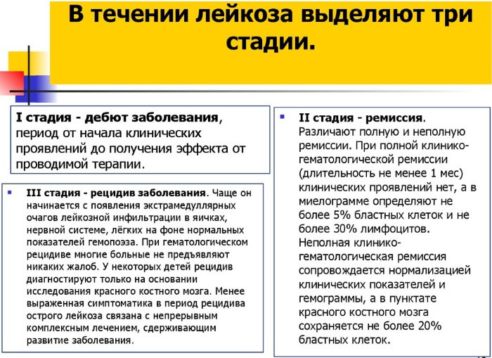 Лейкоз. Симптомы у взрослых, анализ крови, что это такое, признаки, лечение