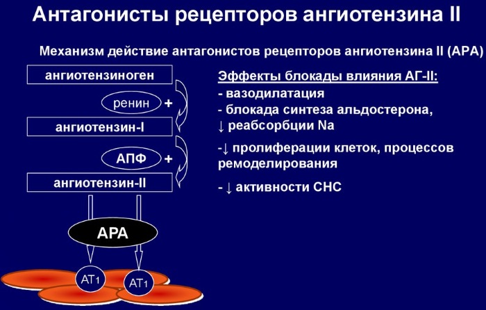 Лориста (Lorista). Отзывы пациентов, принимавших препарат, инструкция по применению, аналоги