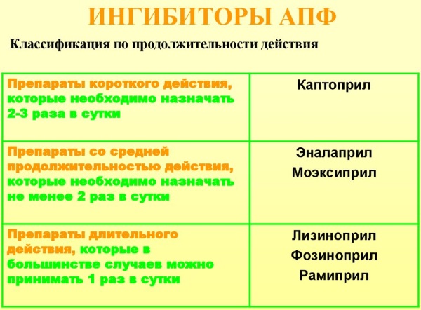 Лозартан (Losartan). Отзывы пациентов, принимавших препарат, инструкция по применению, аналоги