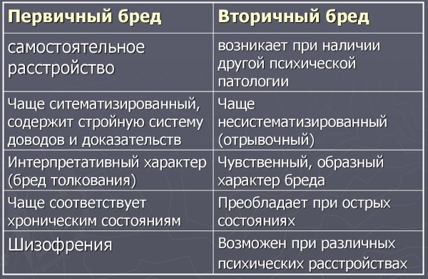 Мания преследования. Симптомы и признаки, как вести себя с больным, лечение