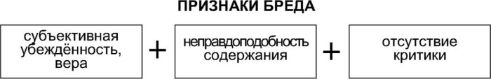 Мания преследования. Симптомы и признаки, как вести себя с больным, лечение