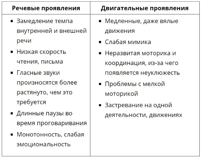 Патологически замедленный темп речи. Что это такое, причины, лечение