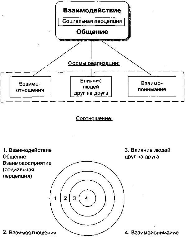 Перцепция в психологии. Что это такое, понятие, механизмы, типы, эффекты, функции