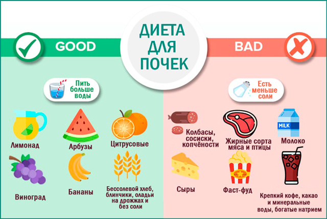 Пиелоэктазия почек у ребенка, взрослых, плода. Что это такое, симптомы, лечение