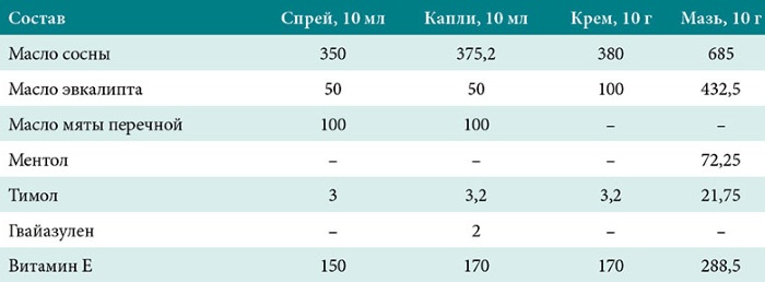 Аналоги Трамицента в нос для детей при гайморите