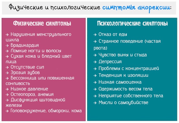 Пониженный креатинин в крови у женщин, ребенка, мужчин. Что это значит, причины, лечение