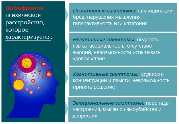 Психоз. Симптомы и признаки у женщин, мужчин, лечение, клинические рекомендации