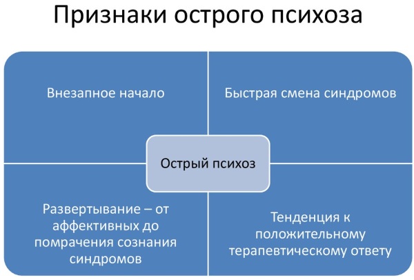 Психоз. Симптомы и признаки у женщин, мужчин, лечение, клинические рекомендации