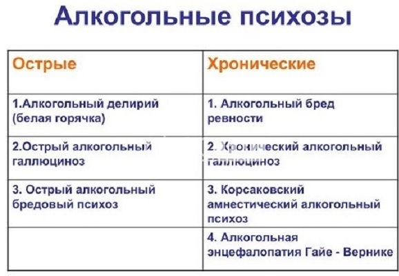 Психоз. Симптомы и признаки у женщин, мужчин, лечение, клинические рекомендации