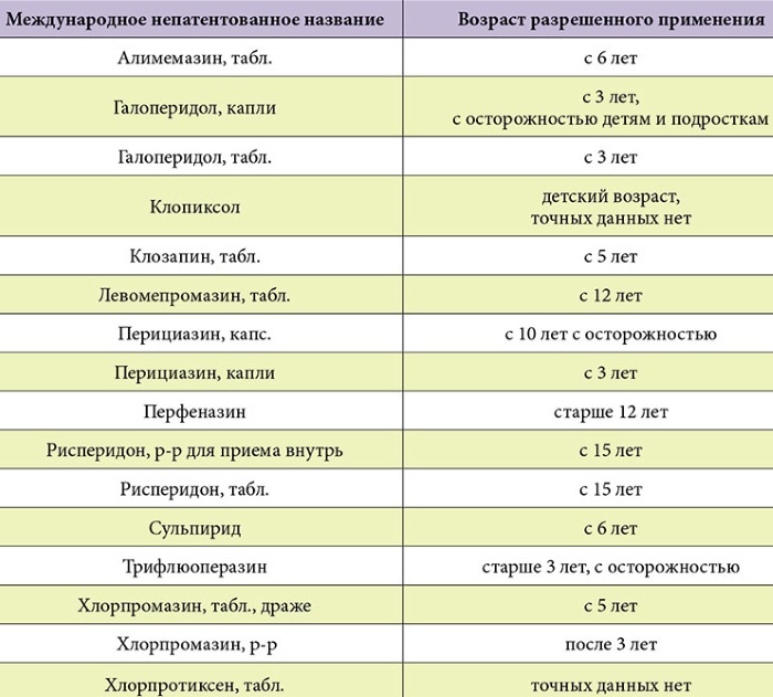 Расстройства аутистического спектра (РАС). Что это, чем характеризуется, классификация, симптомы, лечение