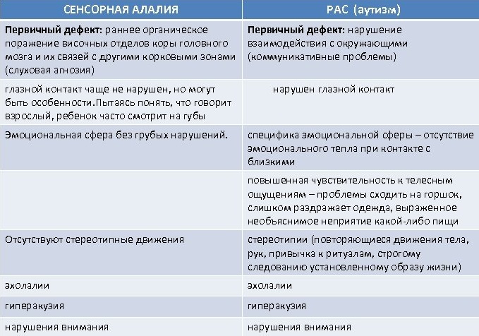 Расстройства аутистического спектра (РАС). Что это, чем характеризуется, классификация, симптомы, лечение