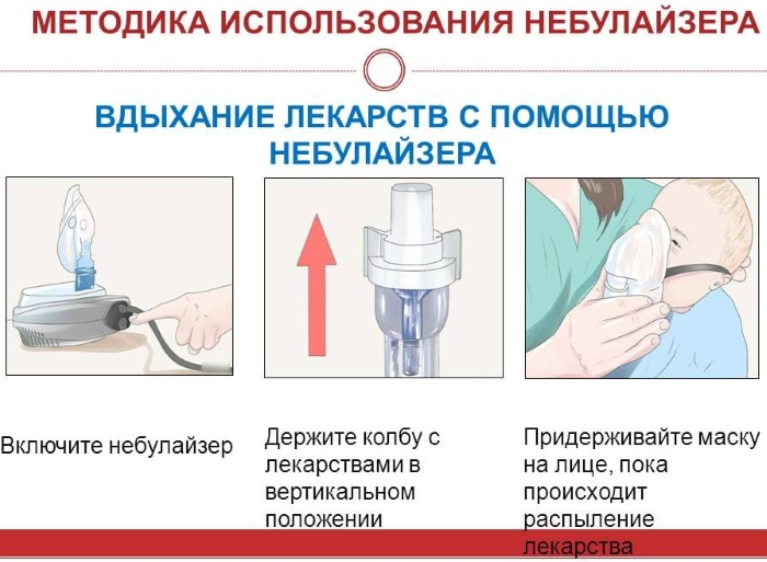 Ротокан (Rotocanum) для ингаляций Небулайзером. Инструкция по применению, дозировка детям, взрослым