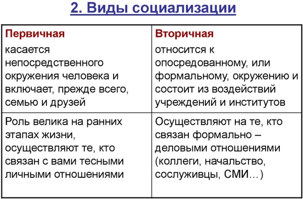 Социализация в психологии. Что это такое, этапы, факторы, стадии, виды, механизмы, функции