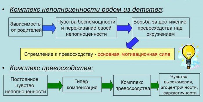 Социализация в психологии. Что это такое, этапы, факторы, стадии, виды, механизмы, функции