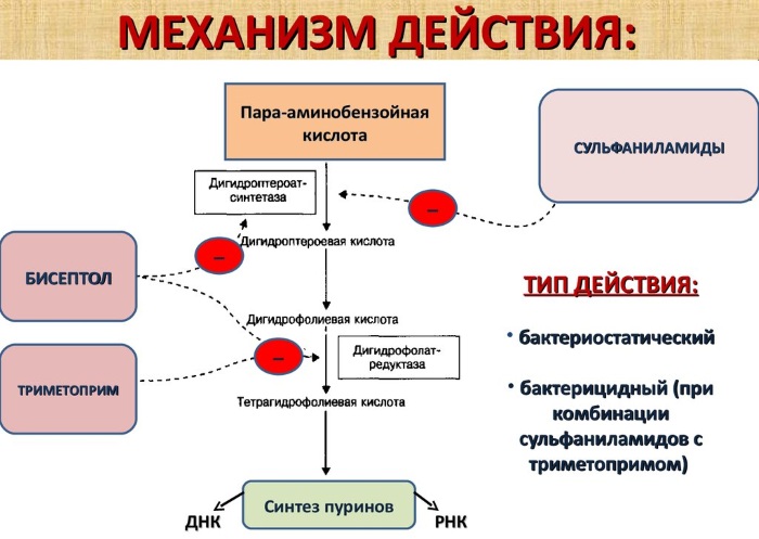 Сульфацил-натрия (Sulfacylum-natrium) глазные капли. Цена, инструкция по применению детям, взрослым