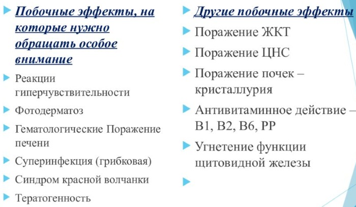 Сульфацил-натрия (Sulfacylum-natrium) глазные капли. Цена, инструкция по применению детям, взрослым