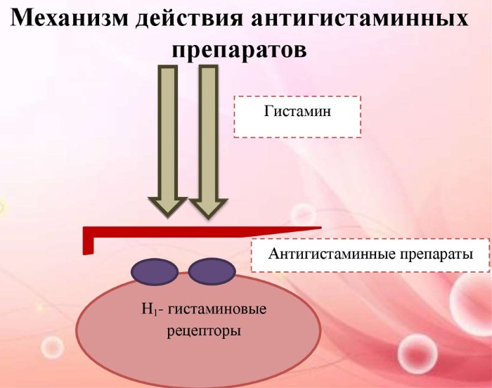 Супрастинекс (Suprastinex) капли для детей. Инструкция по применению, аналоги, цена