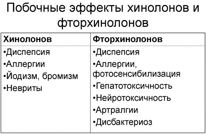 Таваник (Tavanic) таблетки 500 мг. Цена, инструкция по применению, аналоги