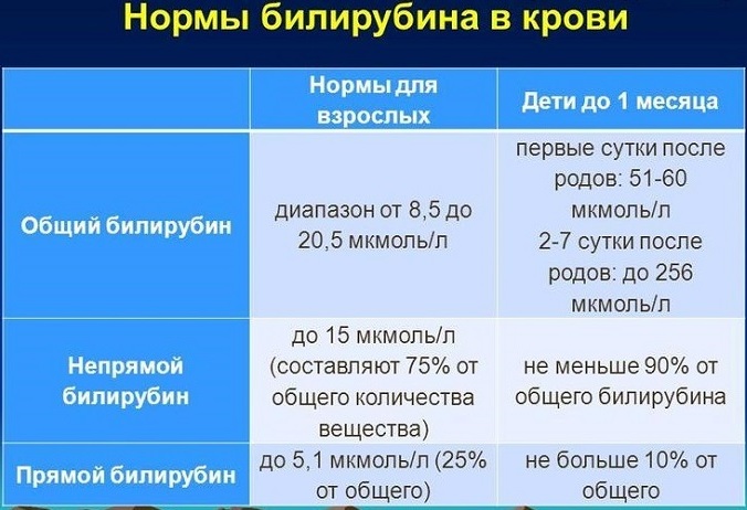 Токсический гепатит. Что это такое, симптомы, лечение, клинические рекомендации