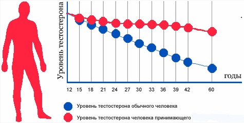 Тонгкат Али Платинум. Отзывы врачей, инструкция, где купить