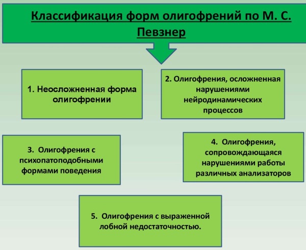 Умственная отсталость. Стадии, степени, классификация, симптомы, причины, лечение