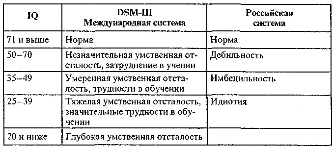 Умственная отсталость. Стадии, степени, классификация, симптомы, причины, лечение