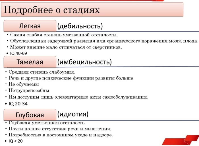 Умственная отсталость. Стадии, степени, классификация, симптомы, причины, лечение