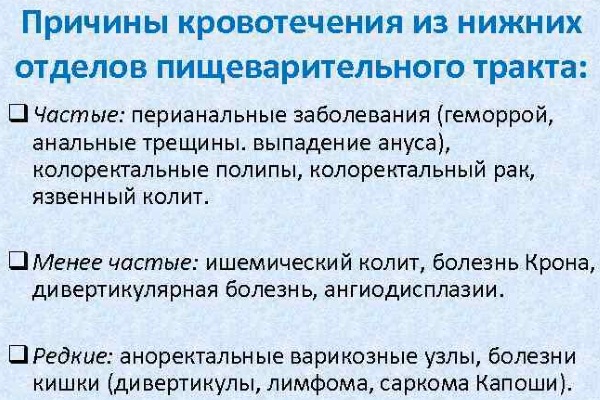 Внутреннее кровотечение желудочно-кишечного тракта. Симптомы, первая помощь, лечение, последствия