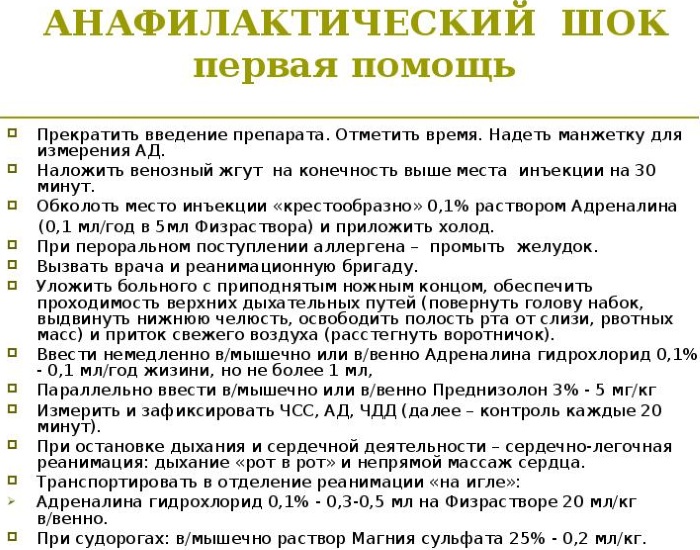 Анафилактический шок. Что это такое, причины, симптомы, лечение, первая помощь