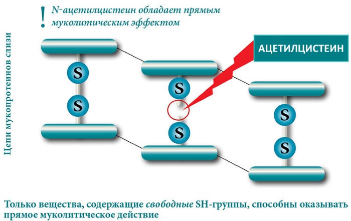 АЦЦ (ACC) шипучие таблетки. Цена, инструкция по применению для детей, взрослым