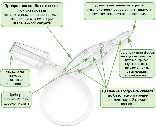 Бэби-Вак (Baby-Vac) аспиратор назальный детский. Инструкция по применению, как пользоваться, цена