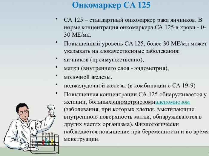 CA-125 онкомаркер. Норма у женщин, что это такое, как сдавать, расшифровка