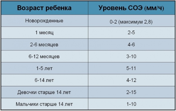 CA-125 онкомаркер. Норма у женщин, что это такое, как сдавать, расшифровка