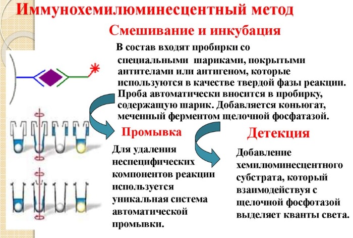 CA 15-3 онкомаркер. Норма у женщин, таблица, что это такое, расшифровка