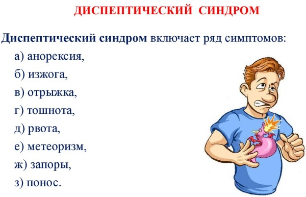 Диспептические расстройства. Что это такое, симптомы, лечение, клинические рекомендации