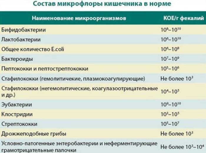 Дизгруппа анализ. Что это, как сдается, что показывает, сколько делается, расшифровка