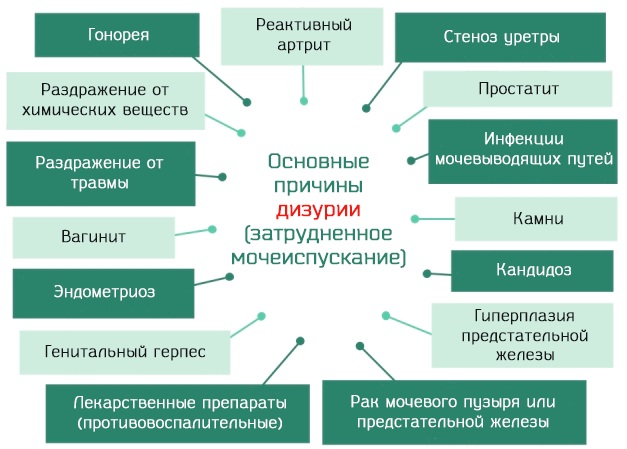 Диссоциативные расстройства презентация