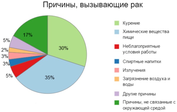 Доброкачественная и злокачественная опухоль. Отличия, таблица, можно ли отличить на взгляд