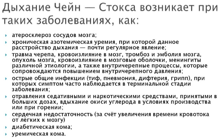 Дыхание Чейна-Стокса. Что это, причины, при каких заболеваниях бывает, как лечить