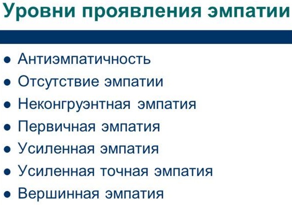 Эмпатия. Что это в психологии, определение, как развить, примеры, виды, признаки